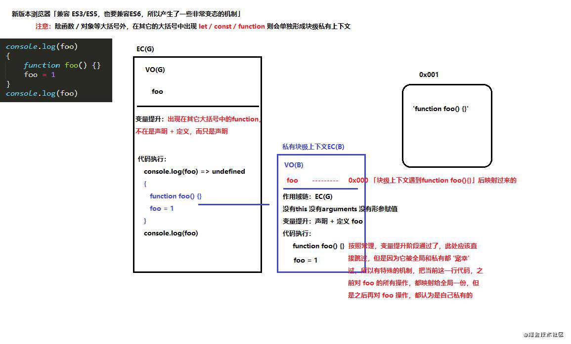 15. 闭包作用域练习题(变态机制)
